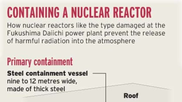 Anatomy of a nuclear reactor.