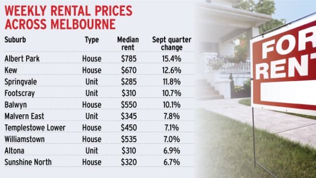 A sample of rental prices across the city.