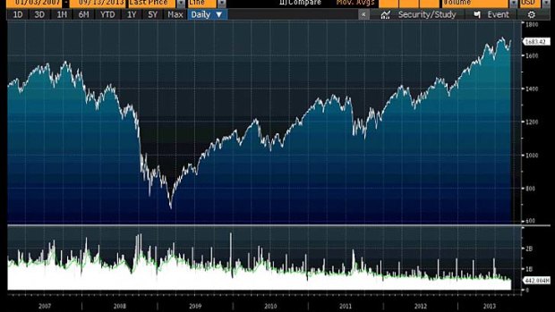 Wall Street's S&P500 from 2007-now.