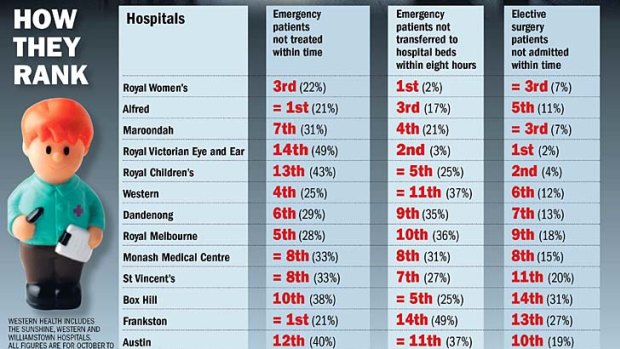 How hospitals stack up.