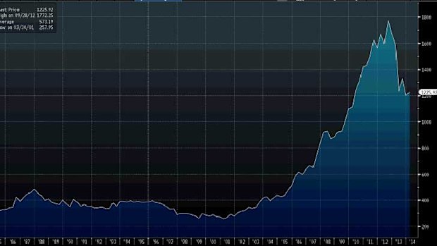 If it looks like a bubble ... the gold price over the past 30 years.