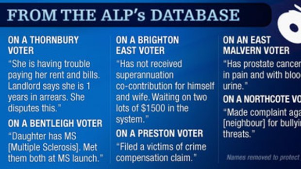 Information taken from the ALP database.