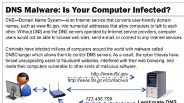 Educational material from the FBI explaining DNS malware.
