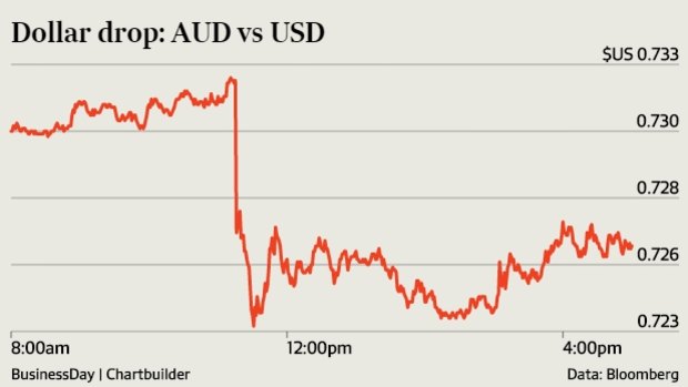 China's further devaluation of its currency had an immediate impact on the Australian dollar. 