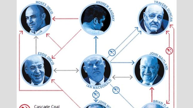 The faces in the puzzle ... blue arrows signal political links; grey arrows signal personal relationships; and red arrows signal private dealings.