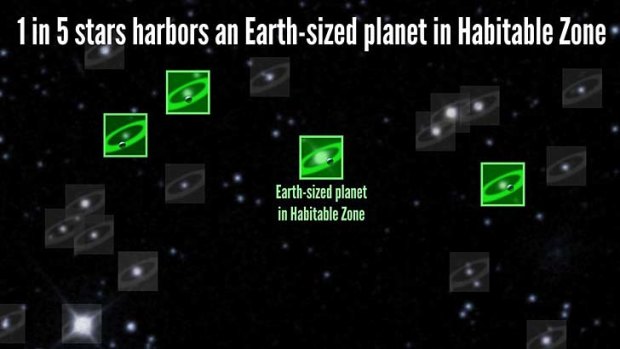 Analysis of four years of precision measurements from NASA's planet-hunting Kepler spacecraft shows that about one in five sunlike stars may have Earth-sized planets in the habitable zone.