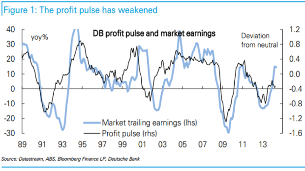 Deutsche Bank's sees a "mid-year swoon" in the market on weaker corporate earnings.