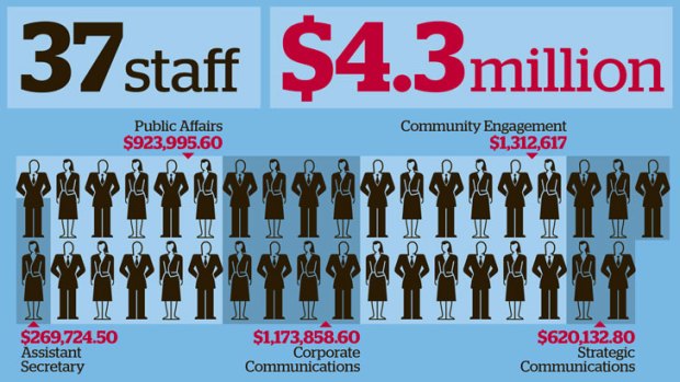 Expensive: Prime Minister Tony Abbott's 37 media communication specialists cost $4.3 million.