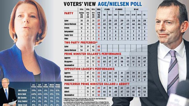 Age/Nielsen latest poll