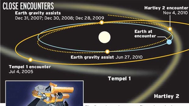 deep impact space probe labeled