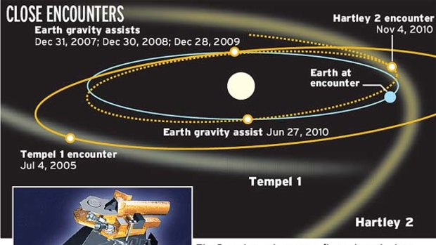 Deep Impact