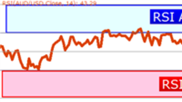 How to Trade Trends with RSI