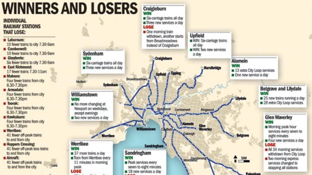 Metro's winners and losers after the latest timetable changes. <font color='#F40909'><b><a href=http://images.theage.com.au/2011/05/06/2346750/large_map.jpg>* CLICK TO VIEW A LARGE VERSION OF THIS MAP</a></b></font>