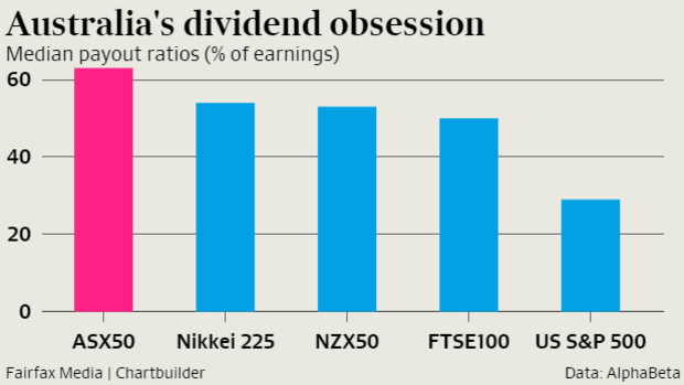 Australia loves dividends. 