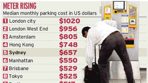 Many of the most expensive parking spots are in financial centres.