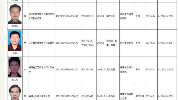 A partial list of those wanted in China's corruption crackdown.