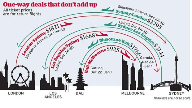 What you pay depends on where you're coming from on air fares.