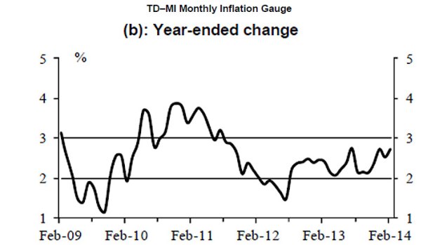 Australia inflation Feb 2014
