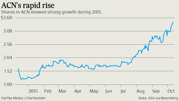 ACN's shares were suspended from trading in October. 