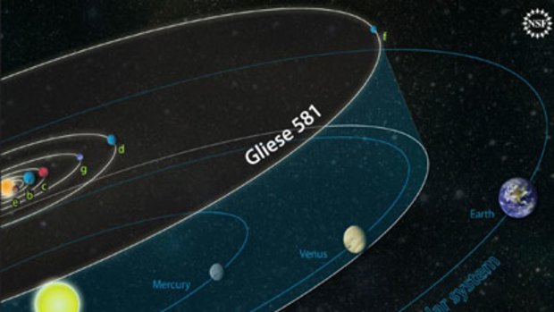 Gliese 581 could have water on its surface, and thus sustain life.