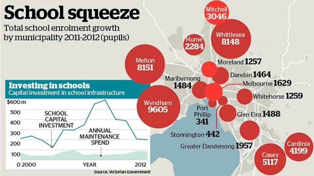 Total enrolment growth by municipality 2011-2012 (pupils)