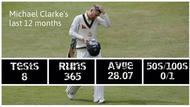Michael Clarke's year from hell.