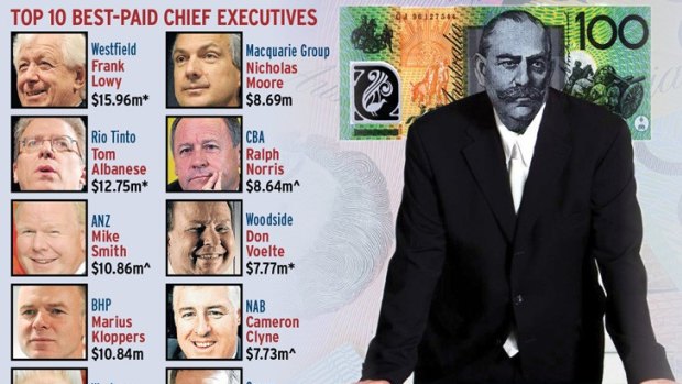 Top 10 best-paid executives