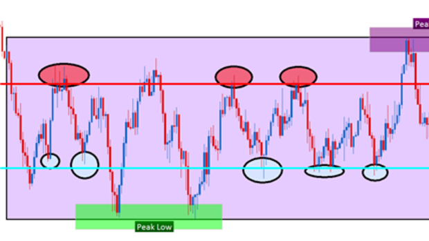 Likely low. Индикатор ATR ma Oscillator.