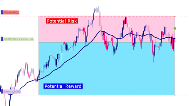 The Ballistics of Breakouts