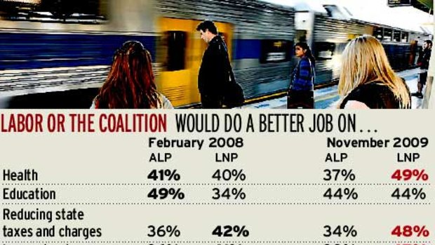 Public confidence in the Rees Labor Government has plunged to new lows.