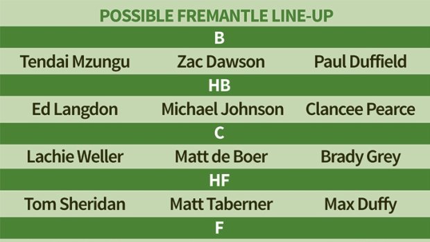 A possible Fremantle line-up.