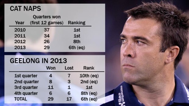 The stats don't lie: Geelong's record in quarters won over the past four seasons, and in 2013.