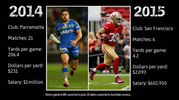 Can Hayne improve on these numbers? Jarryd Hayne - 2014 compared to 2015