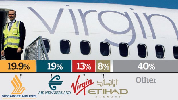 Virgin Airlines learns to share.