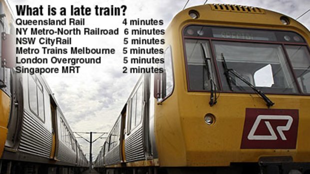 Definitions of late trains around the world.