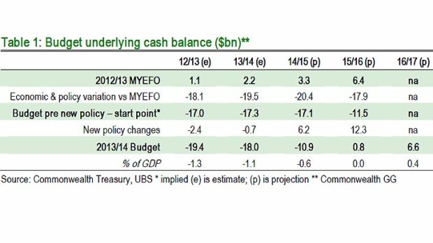 Table: UBS.