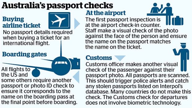 The only screen of passengers is at check-in: a photo ID, not necessarily a passport, is checked against the person at the counter and the name of the air ticket.