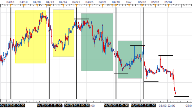 Maintained Momentum Builds EURJPY Weakness