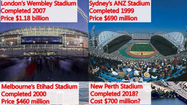 Stadium costs