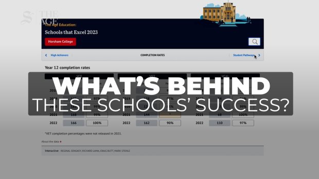 Schools that Excel 2023: Celebrating success of Victorian schools