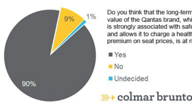 Investor Pulse