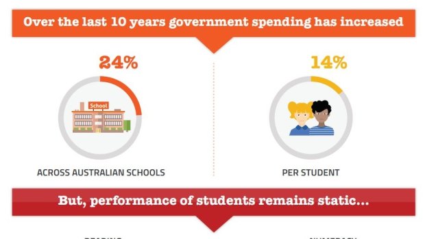 Source: Productivity Commission