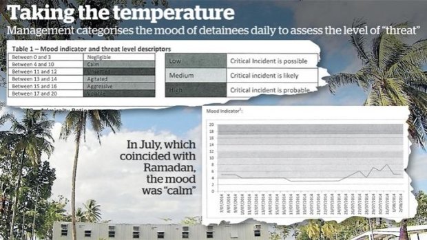 Source: Internal Transfield Services document