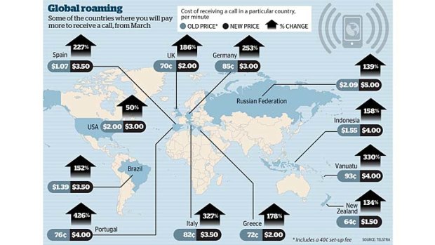 Calls abroad: Telstra subscribers travelling overseas can expect steep international roaming rates.