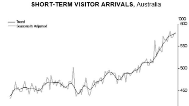 Japan has slipped from second, to seventh on the list of most Australian visitors.