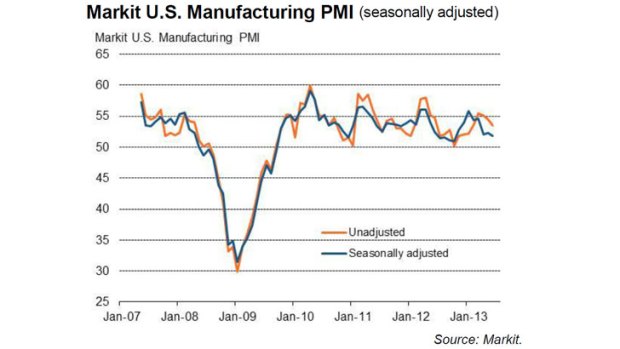 Growing, but at a slower rate ... US PMI for June.
