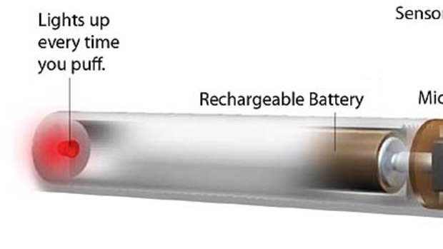 How an e-cigarette works. Source: ecigbreakdown.com