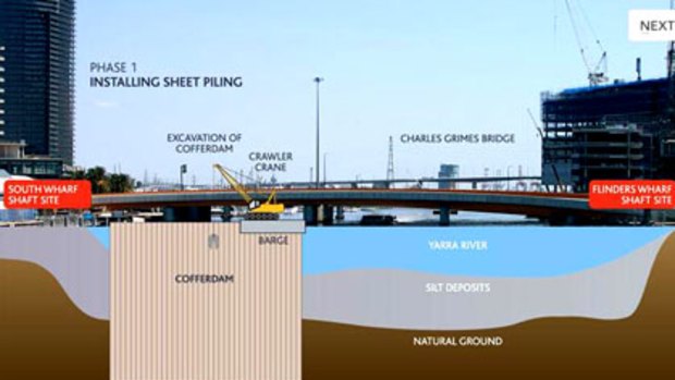 The location of the 'cofferdam' in the Yarra River and how it works.