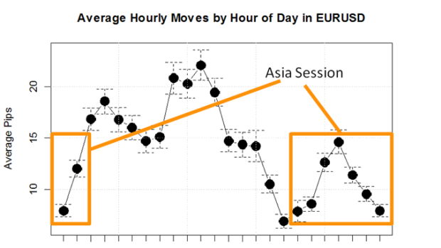 When is the Best Time of Day to Trade Forex?
