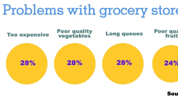Australians are not very loyal to their supermarkets.